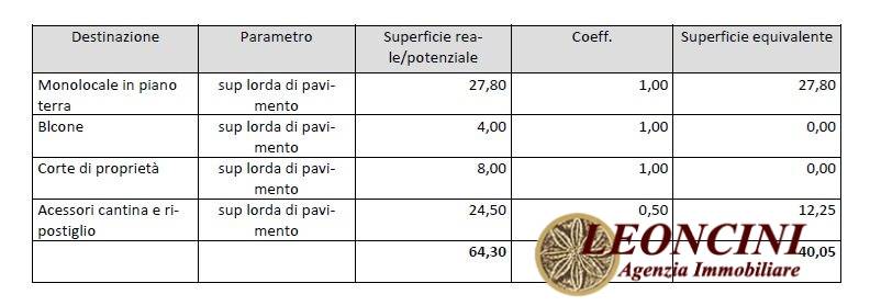 immagine annuncio 3 di 8