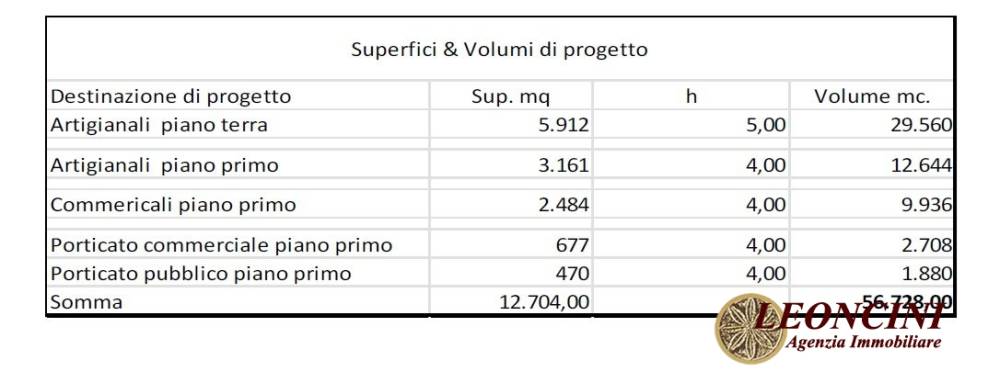 immagine annuncio 8 di 9